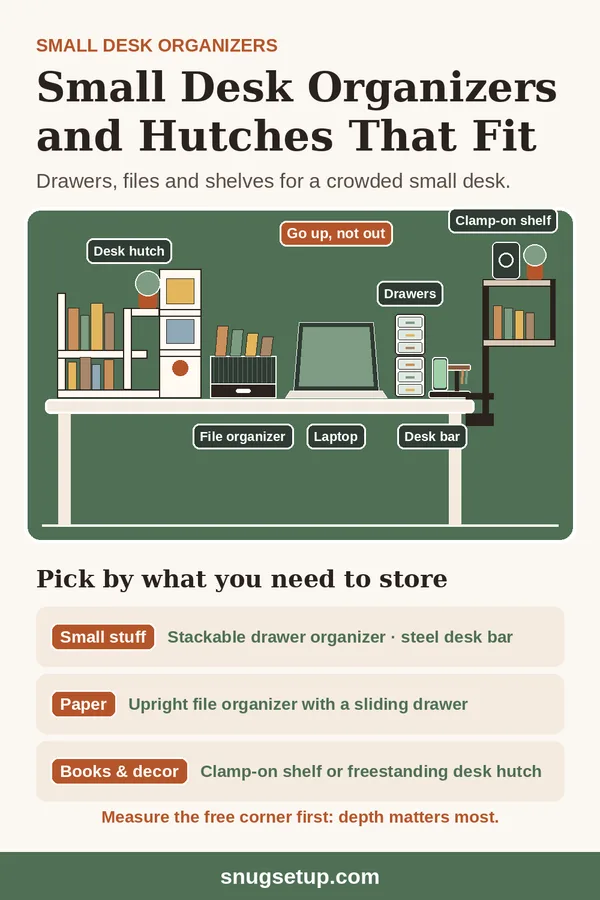 Pin: Best Small Desk Organizers and Hutches: 5 Picks for Drawers, Paper and Shelves (2026)
